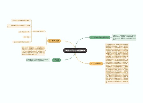 认购书丢失去哪里补办