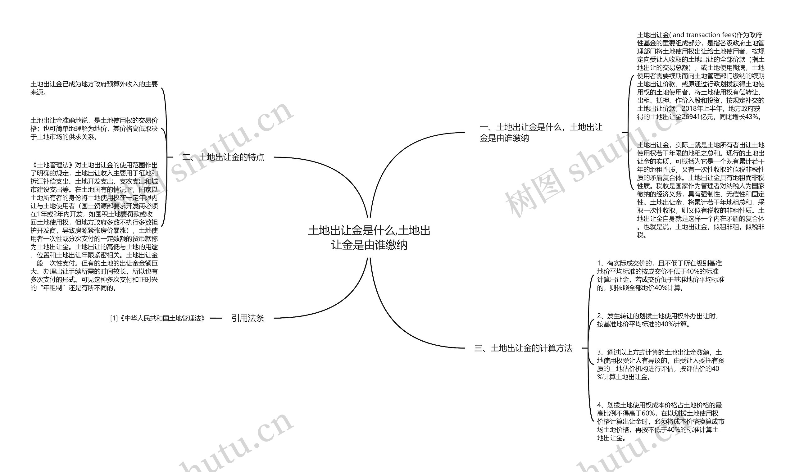 土地出让金是什么,土地出让金是由谁缴纳思维导图