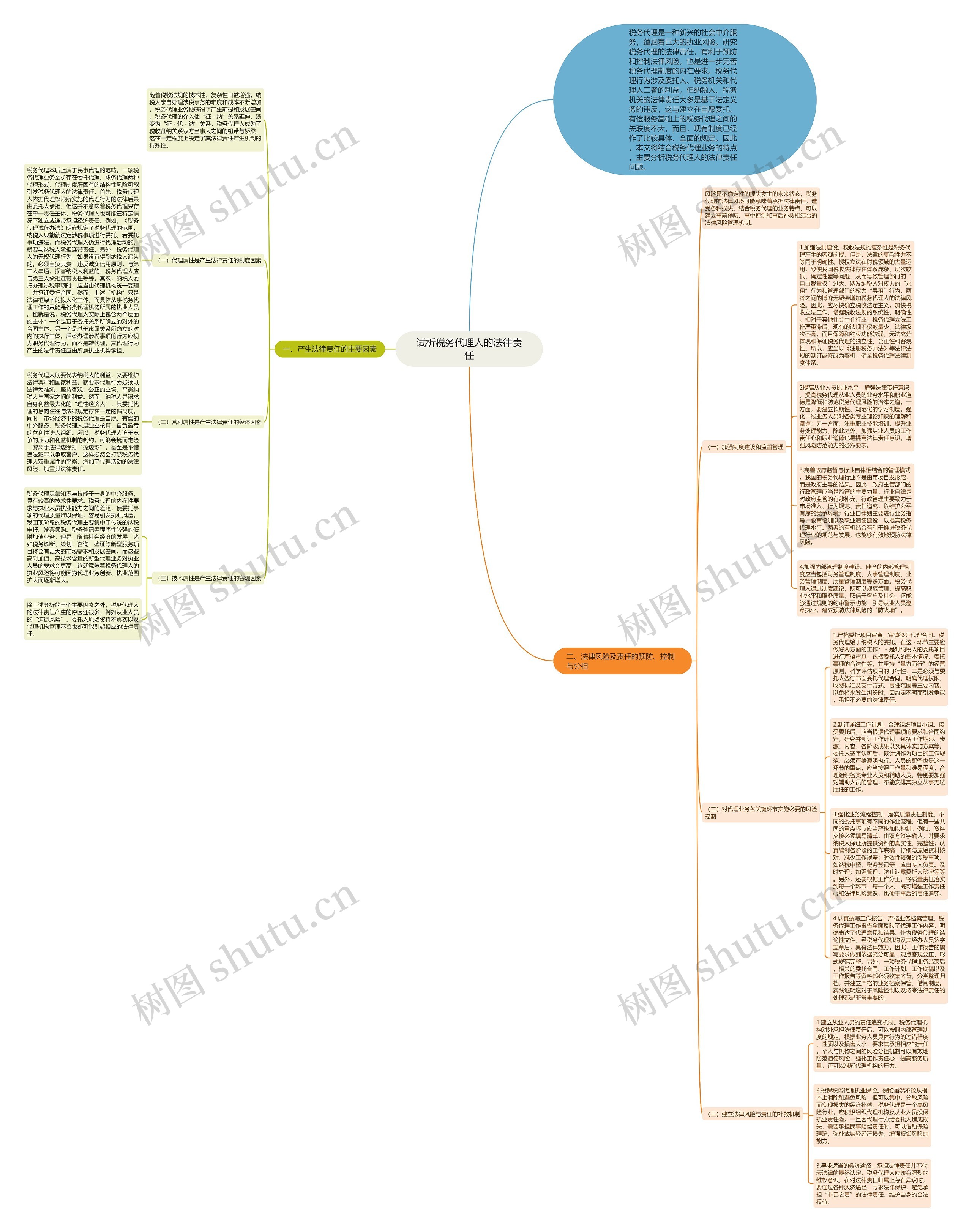 试析税务代理人的法律责任思维导图
