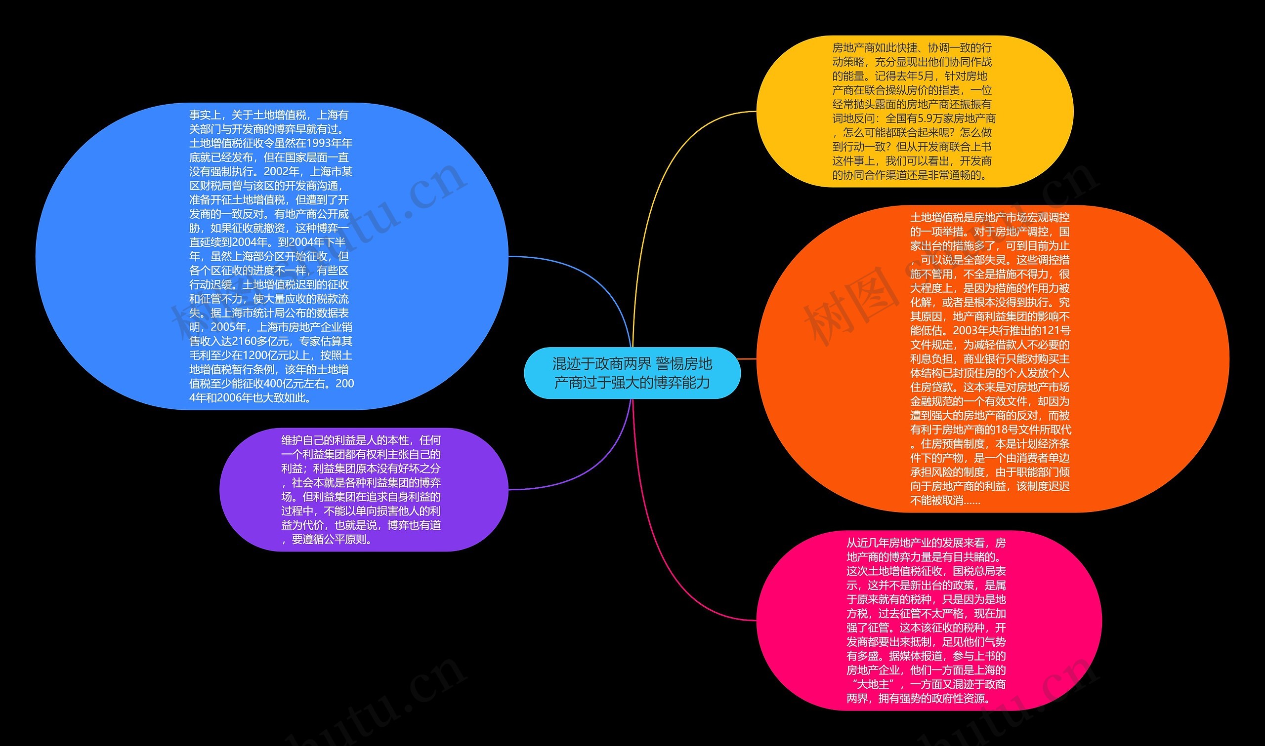 混迹于政商两界 警惕房地产商过于强大的博弈能力思维导图