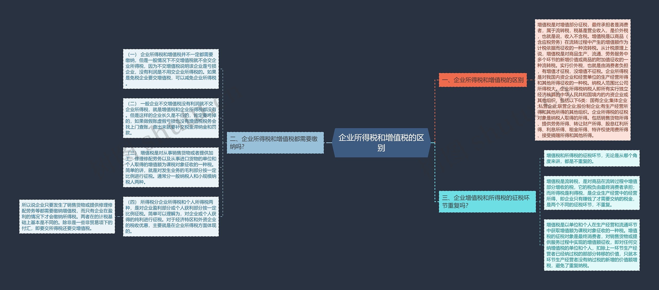 企业所得税和增值税的区别