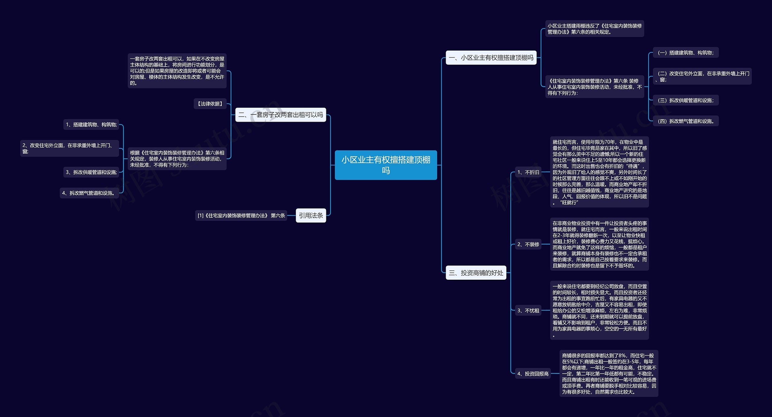 小区业主有权擅搭建顶棚吗思维导图