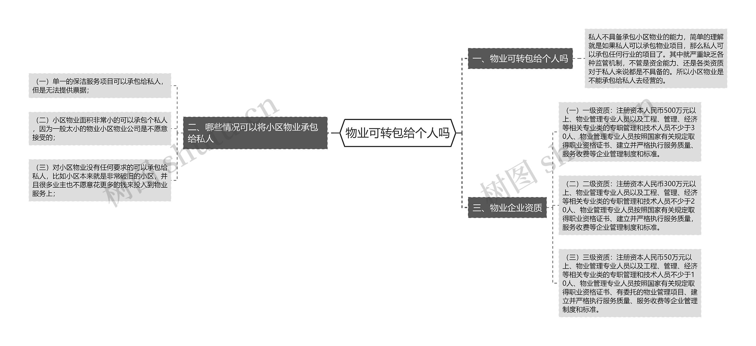 物业可转包给个人吗