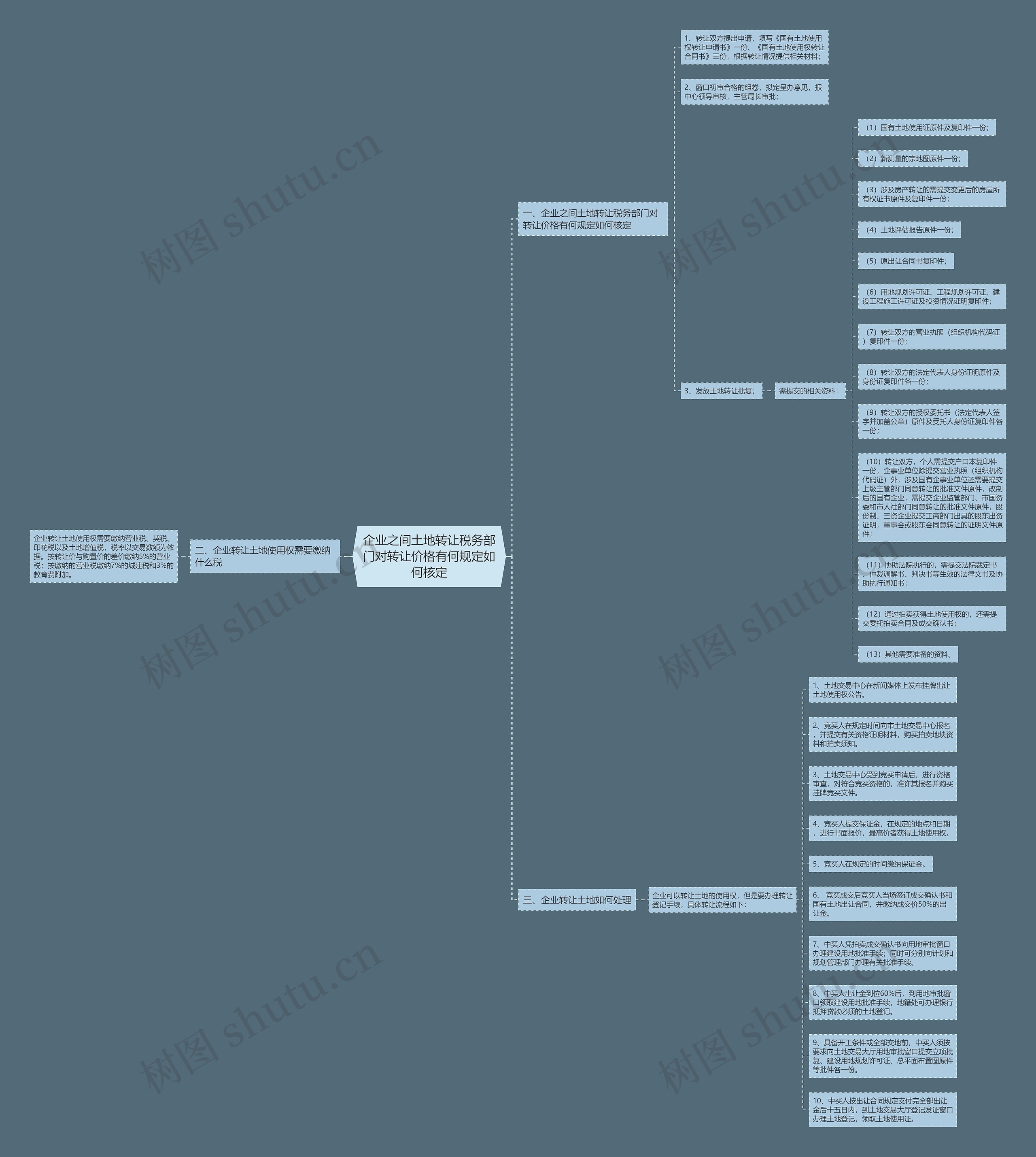 企业之间土地转让税务部门对转让价格有何规定如何核定 企业之间土地转让税务部门对转让价格有何规定如何核定