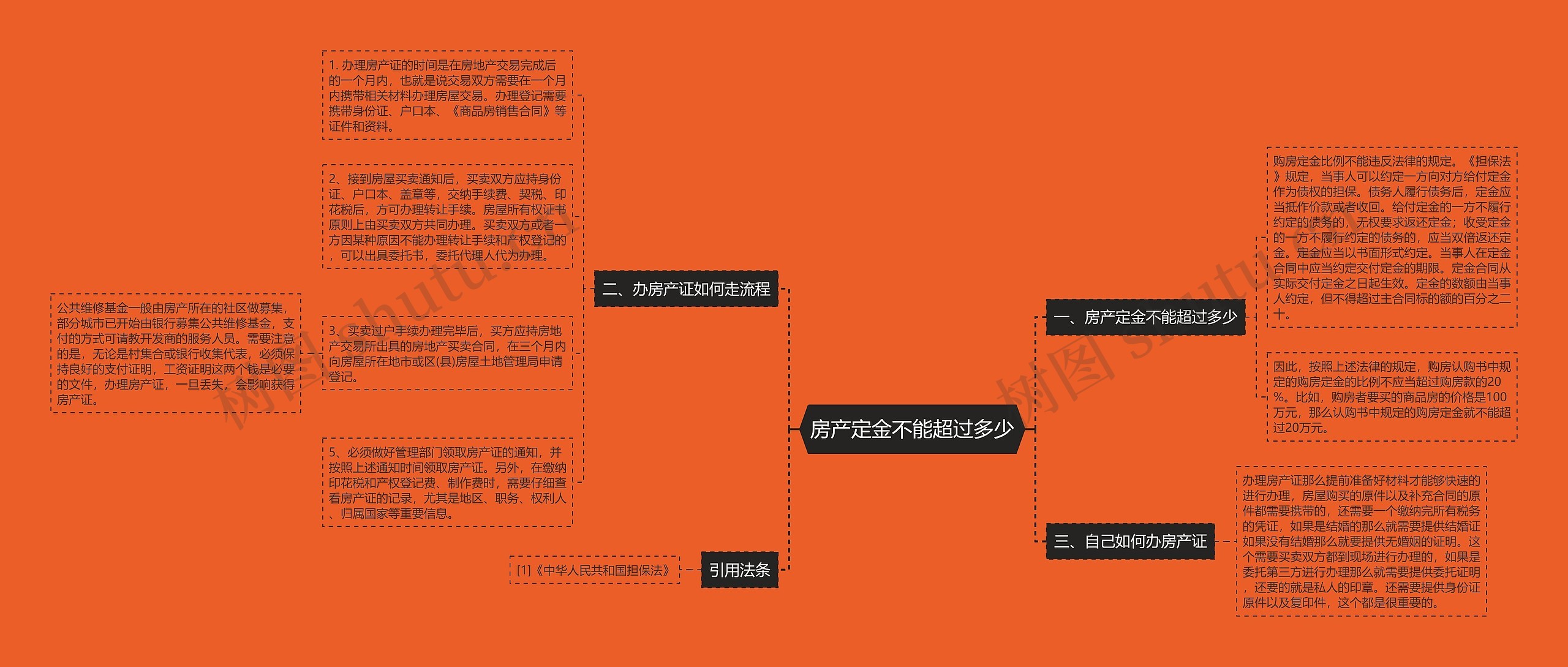 房产定金不能超过多少思维导图