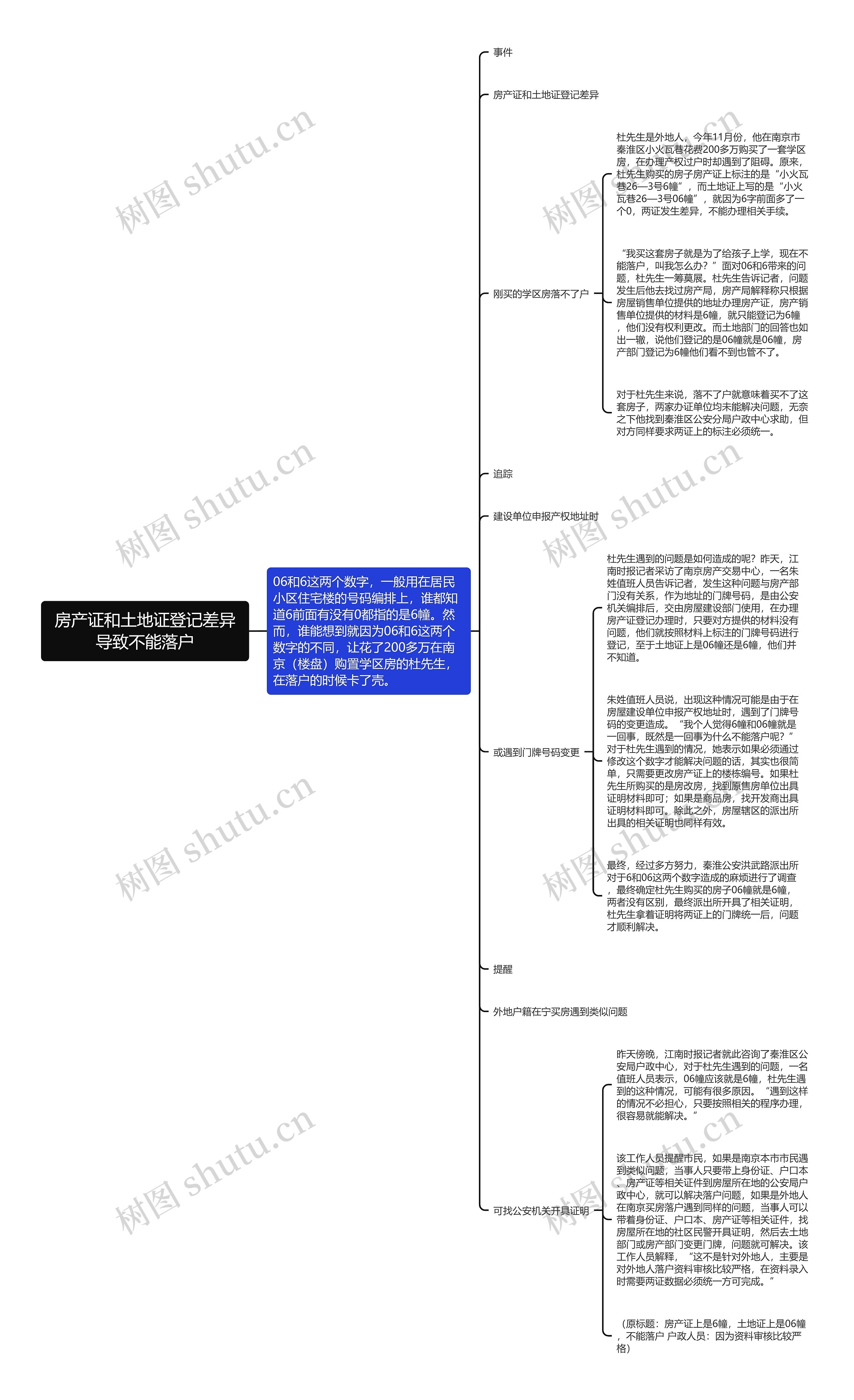 房产证和土地证登记差异导致不能落户思维导图