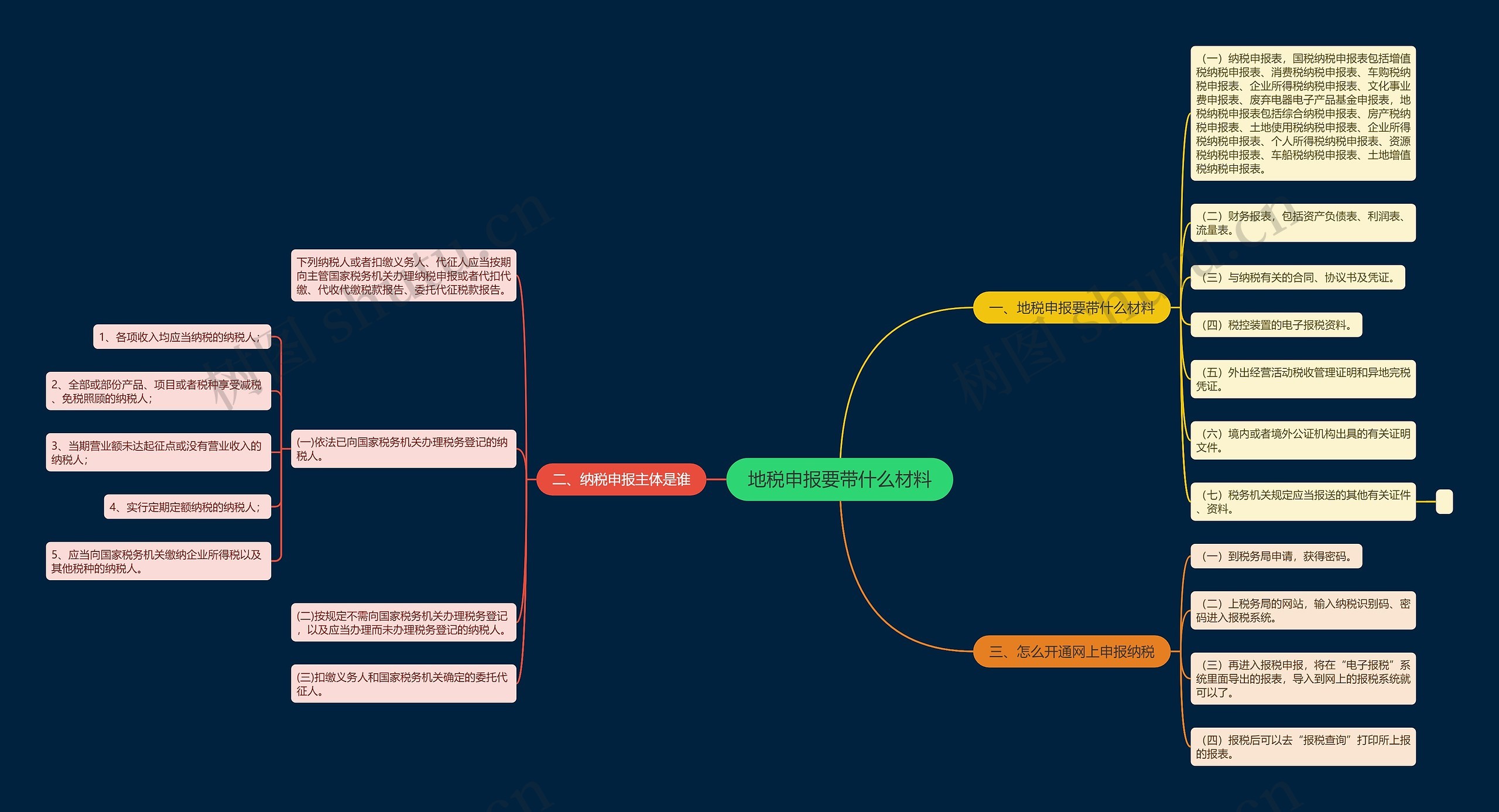 地税申报要带什么材料思维导图
