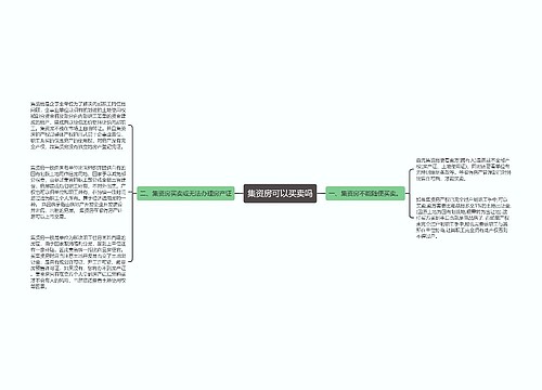 集资房可以买卖吗