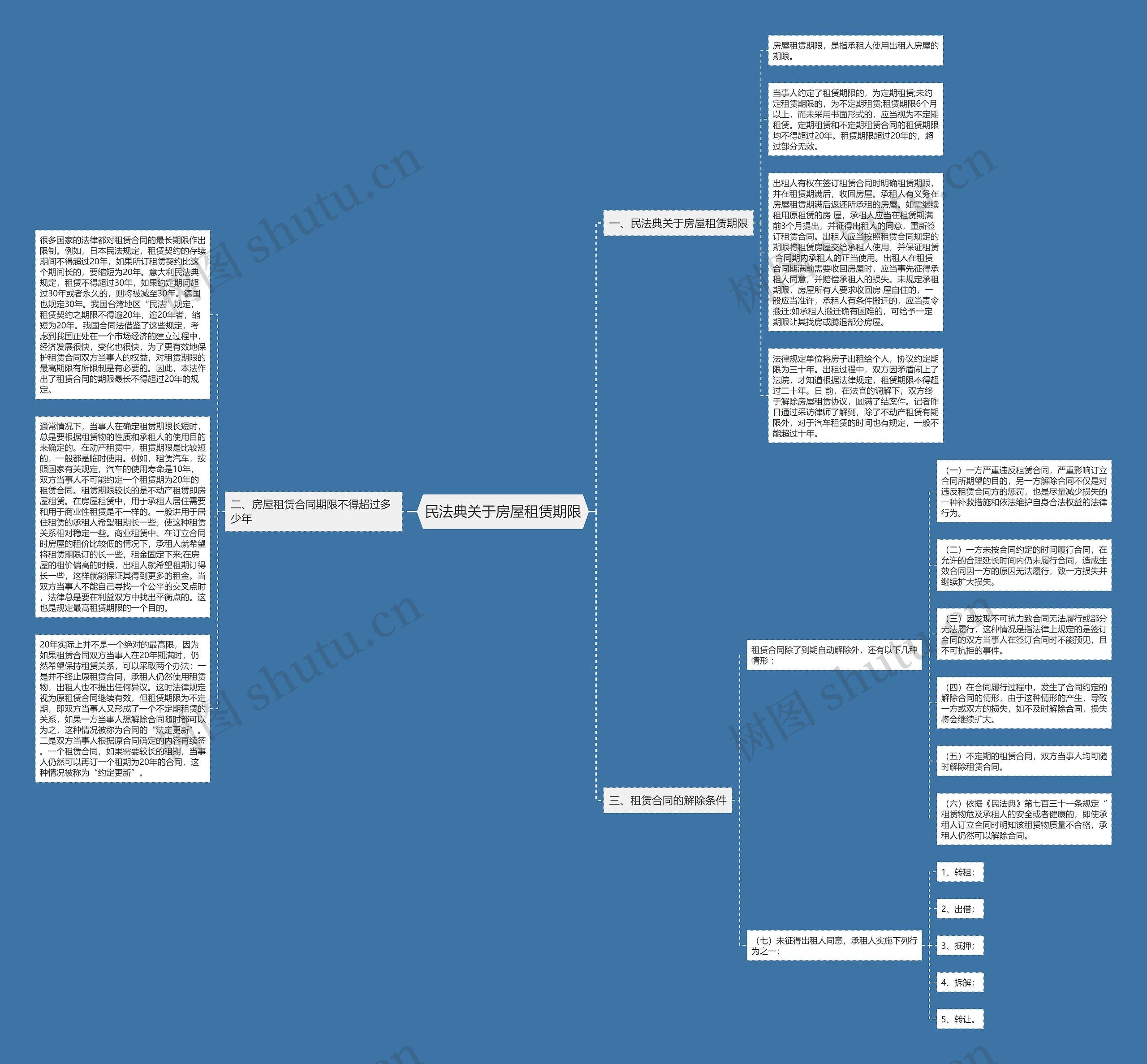 民法典关于房屋租赁期限 民法典关于房屋租赁期限