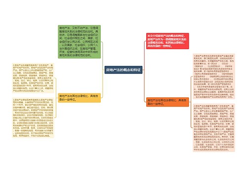 房地产法的概念和特征