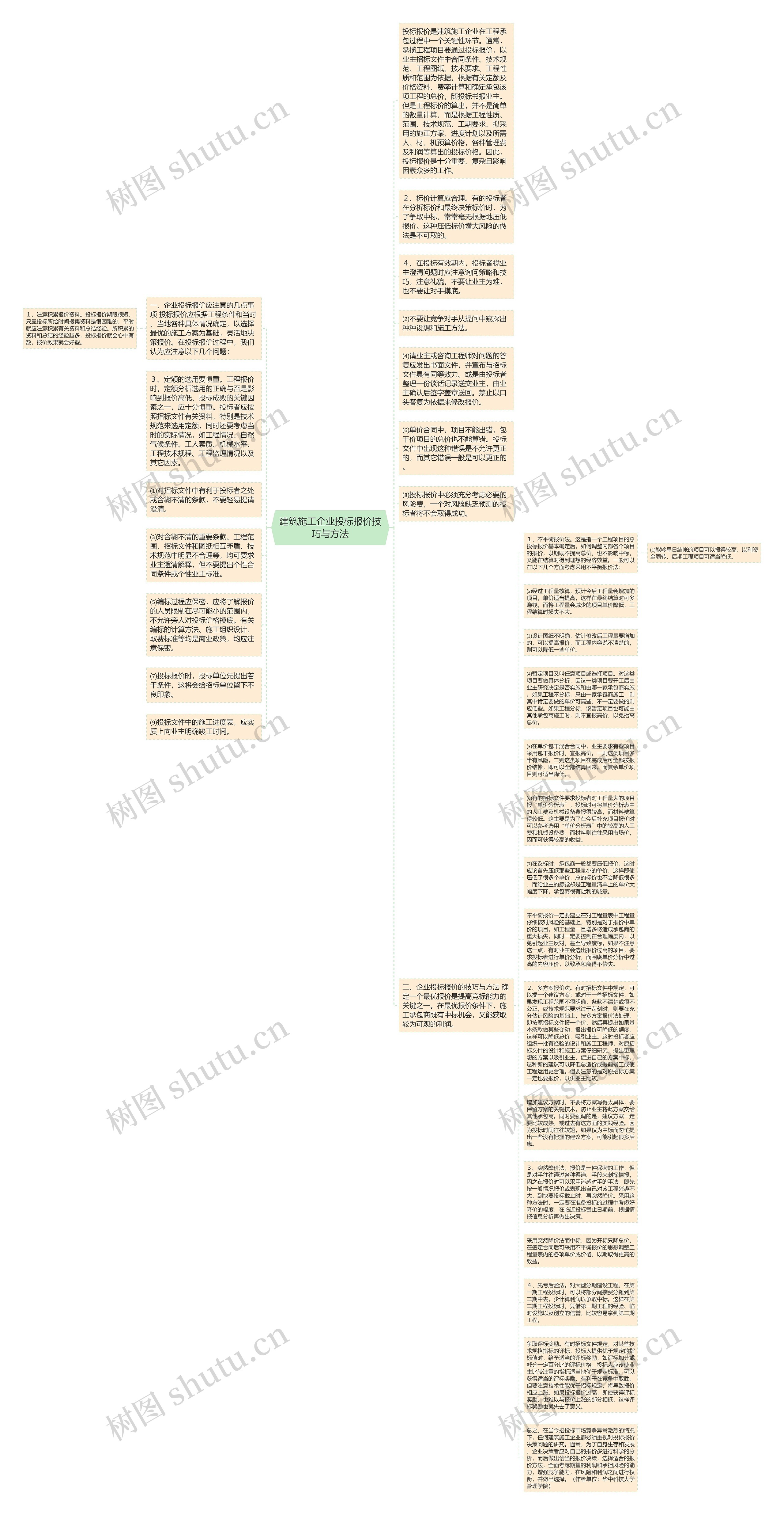 建筑施工企业投标报价技巧与方法思维导图