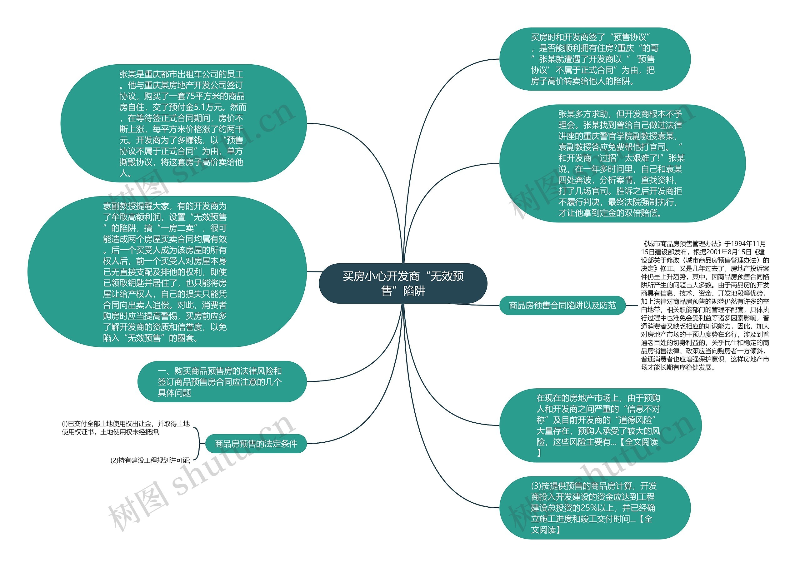 买房小心开发商“无效预售”陷阱思维导图