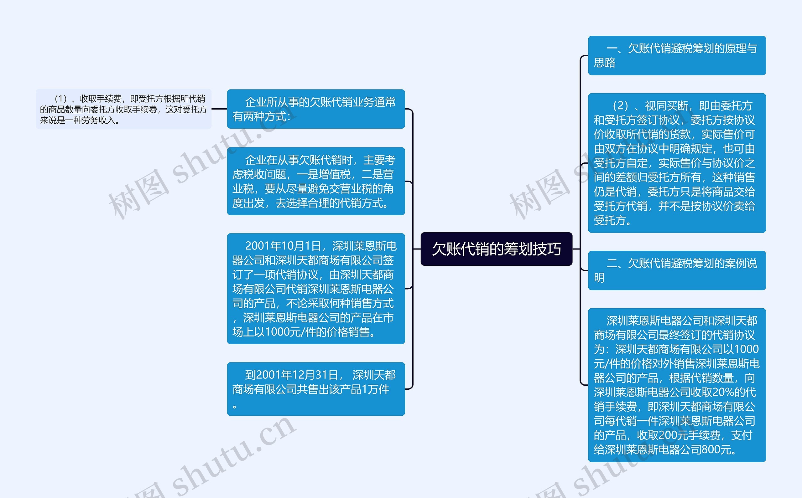  欠账代销的筹划技巧 