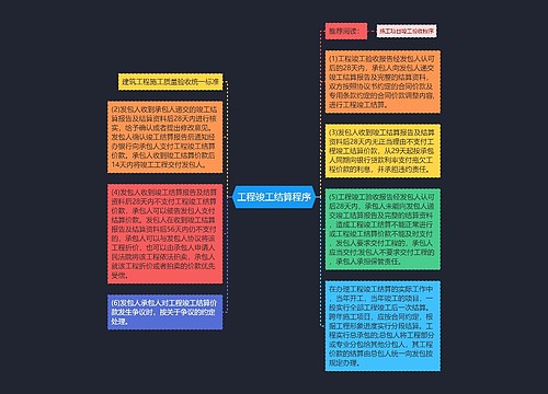 工程竣工结算程序