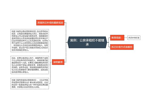 案例：公房承租权不能继承