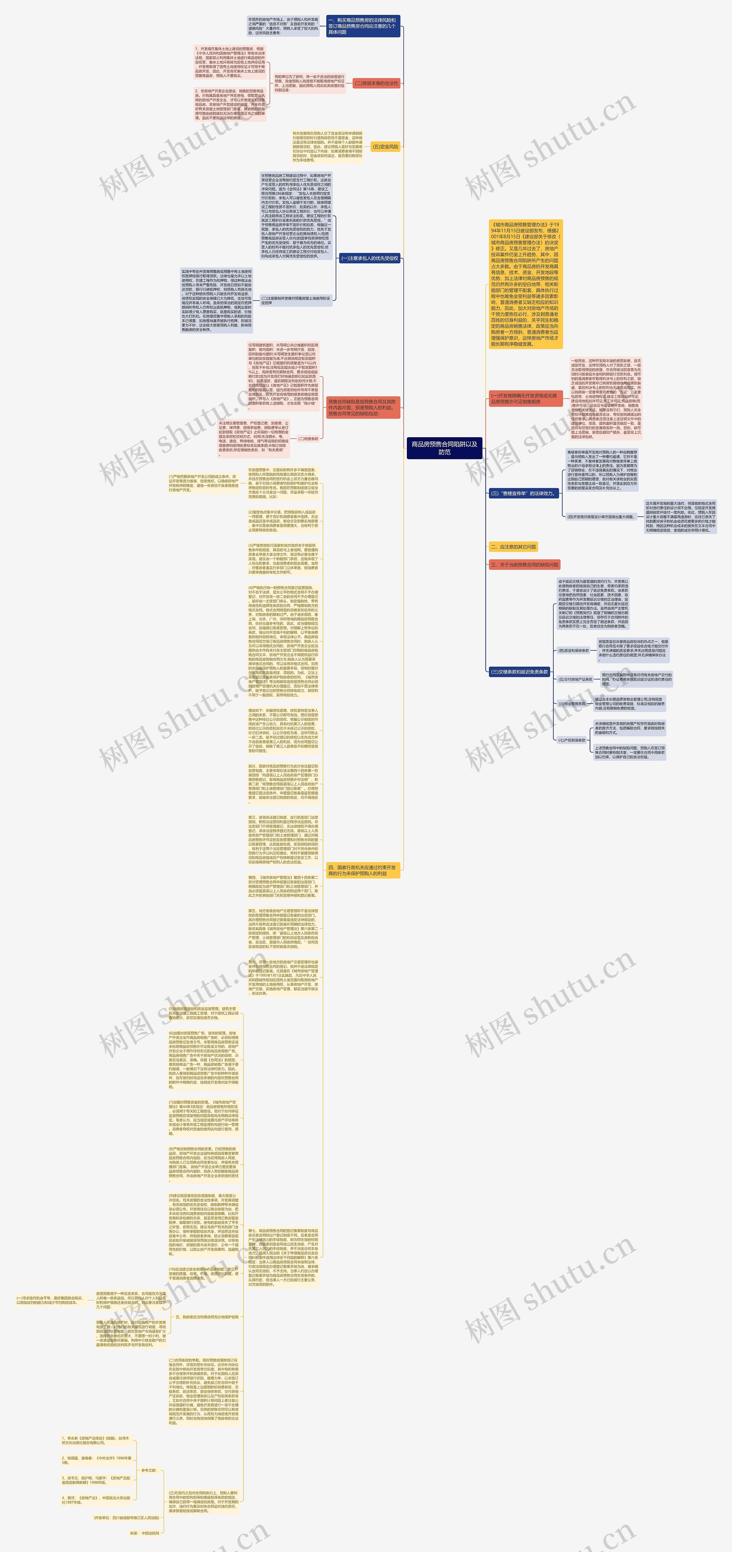 商品房预售合同陷阱以及防范思维导图