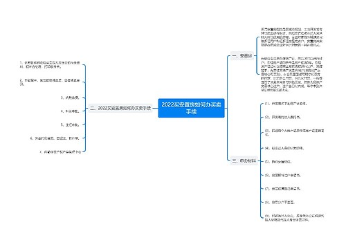 2022买安置房如何办买卖手续