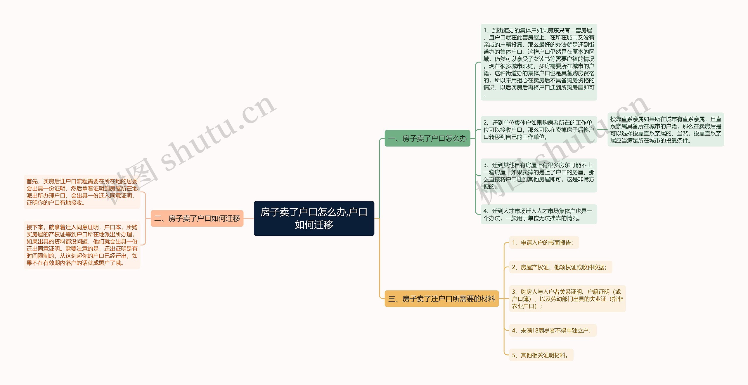 房子卖了户口怎么办,户口如何迁移思维导图