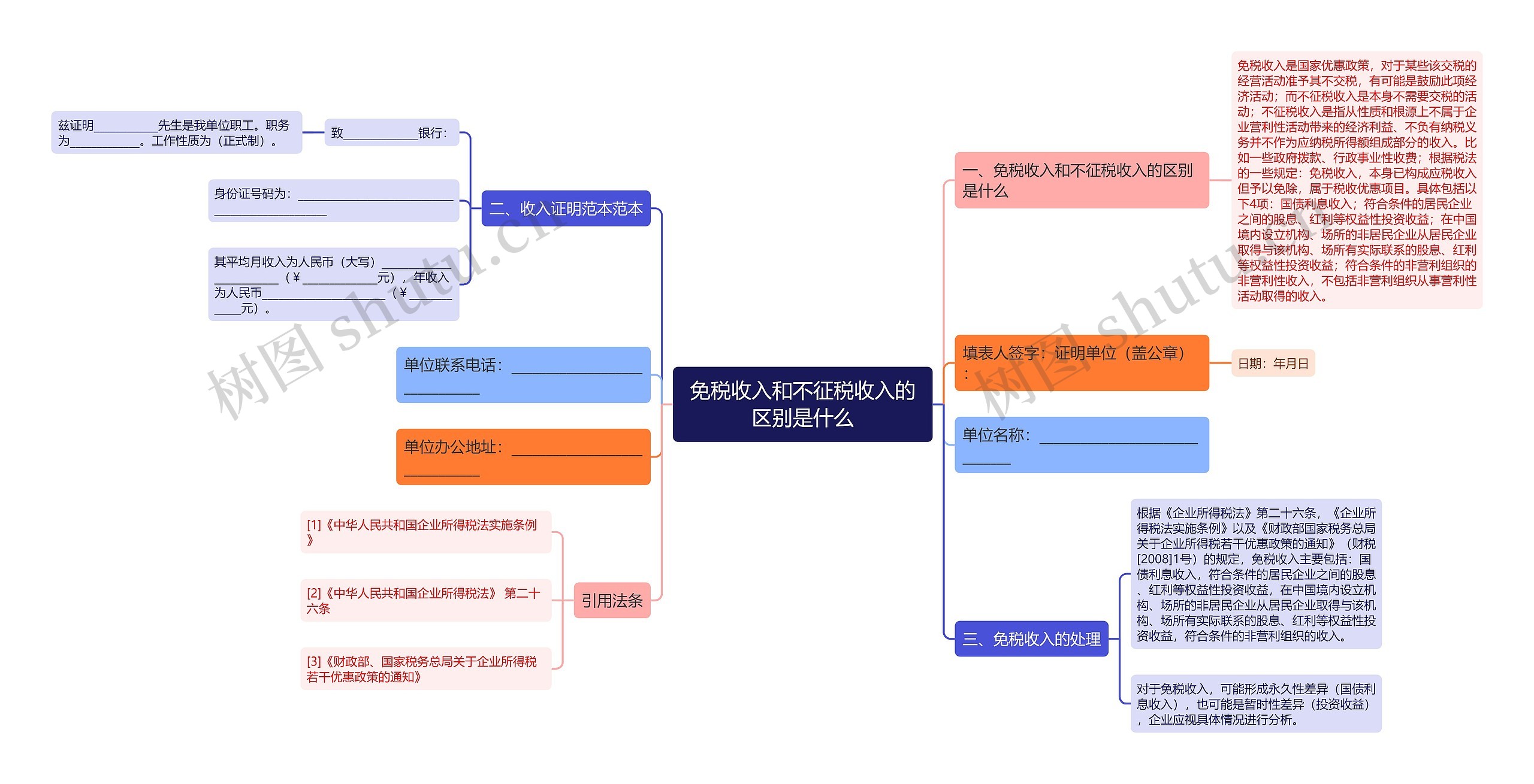 免税收入和不征税收入的区别是什么思维导图