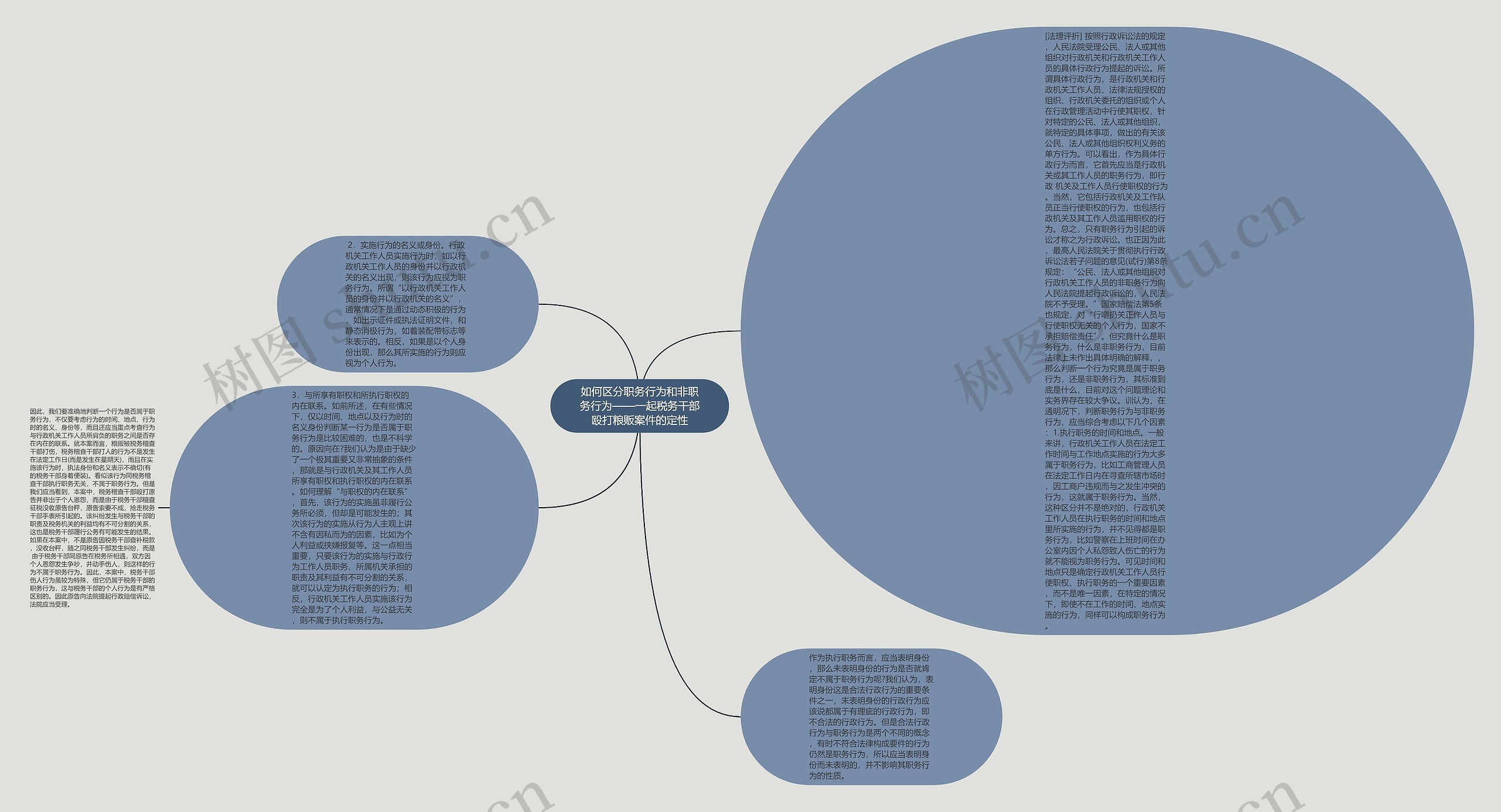 如何区分职务行为和非职务行为——一起税务干部殴打粮贩案件的定性思维导图