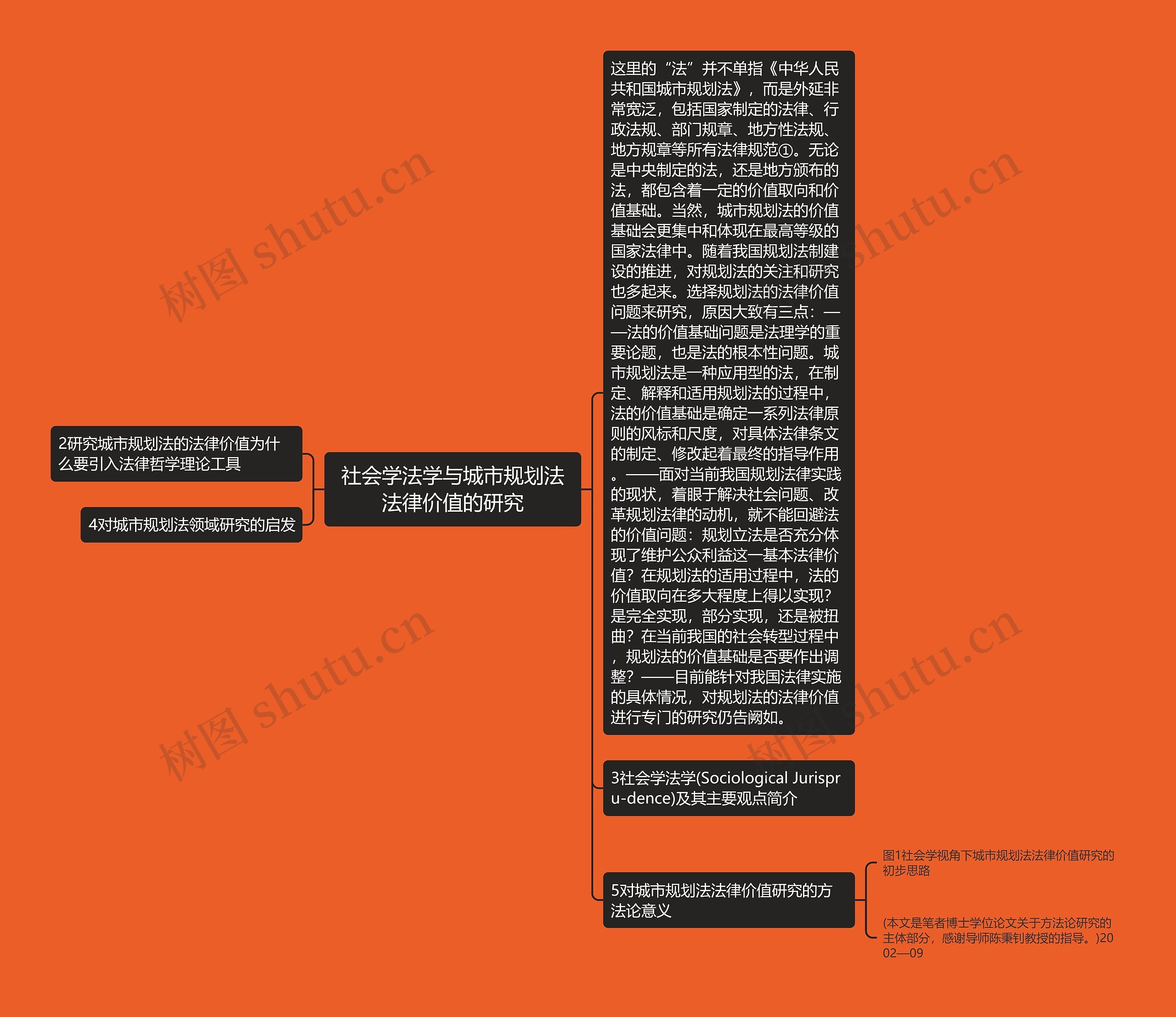 社会学法学与城市规划法法律价值的研究思维导图