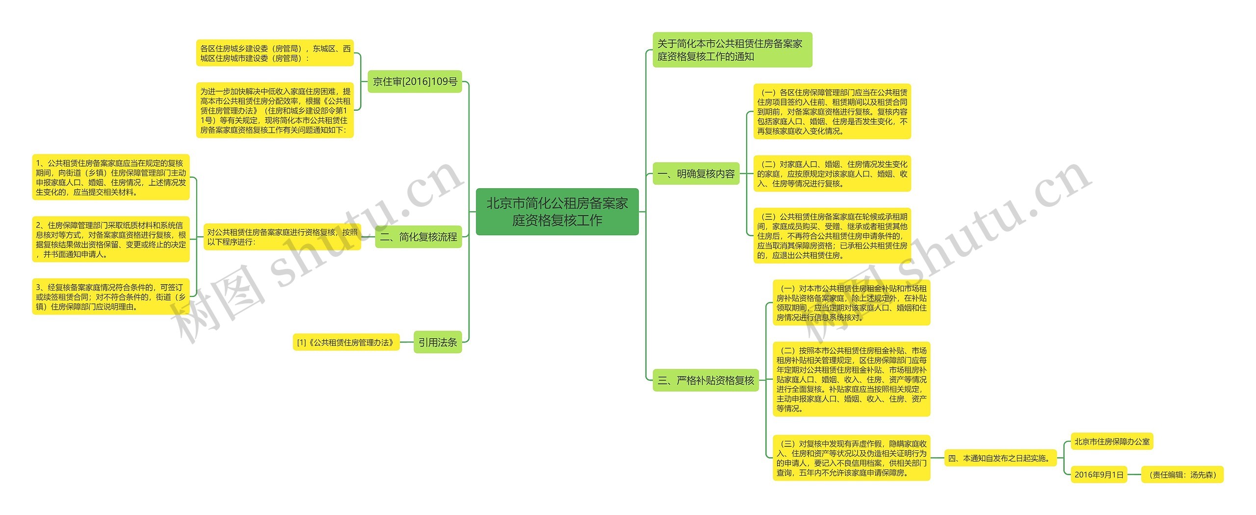 北京市简化公租房备案家庭资格复核工作