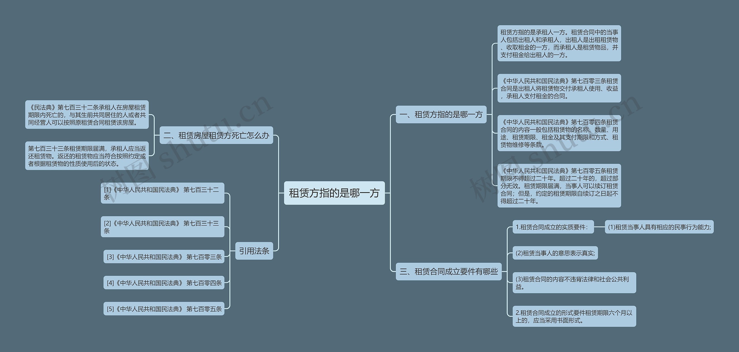 租赁方指的是哪一方思维导图