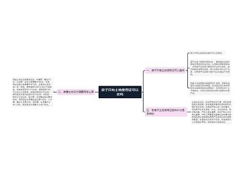 房子只有土地使用证可以卖吗