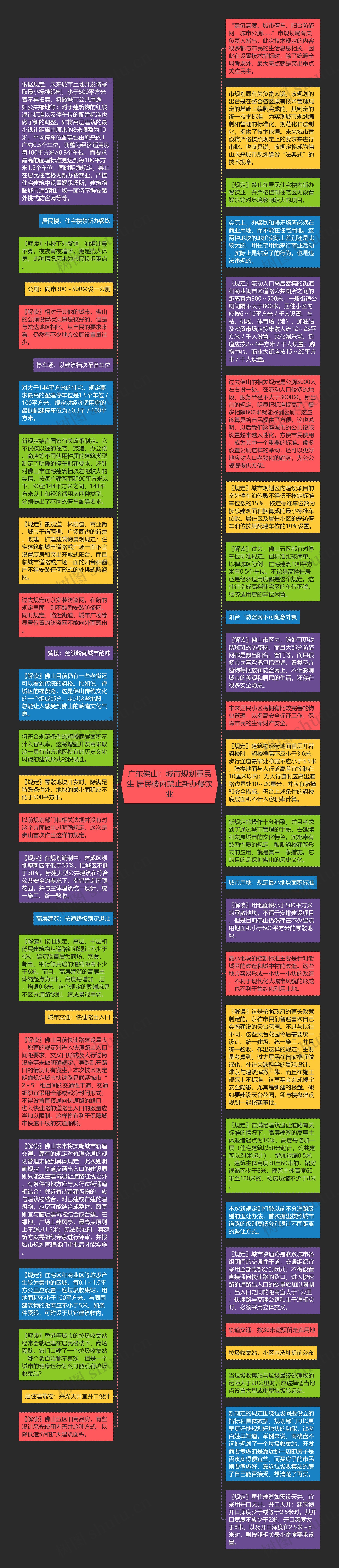 广东佛山：城市规划重民生 居民楼内禁止新办餐饮业