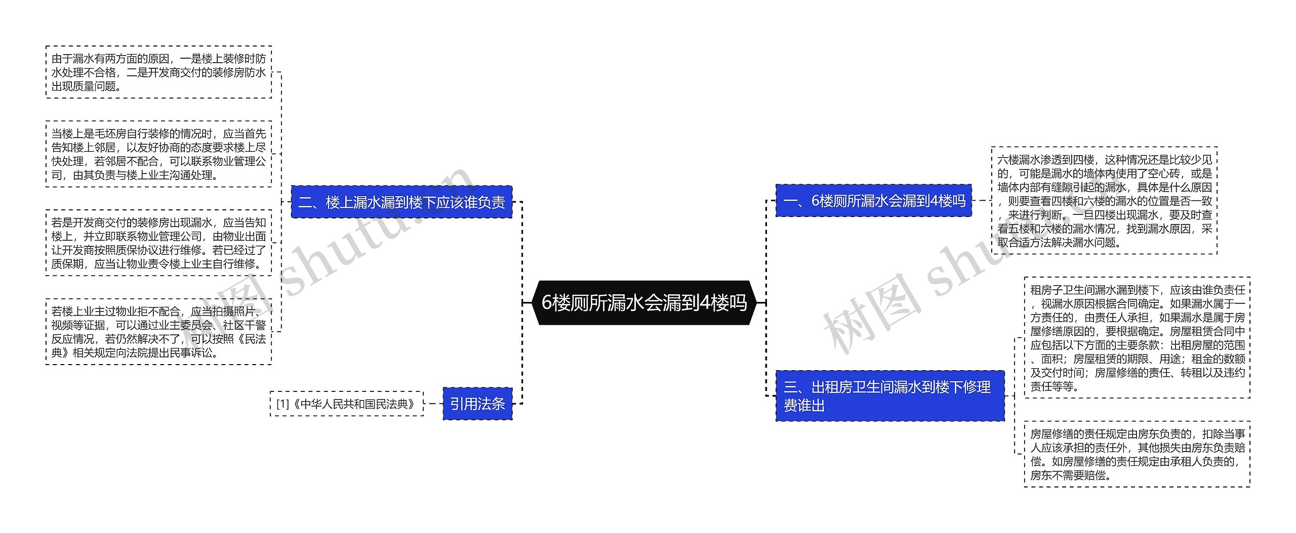 6楼厕所漏水会漏到4楼吗思维导图