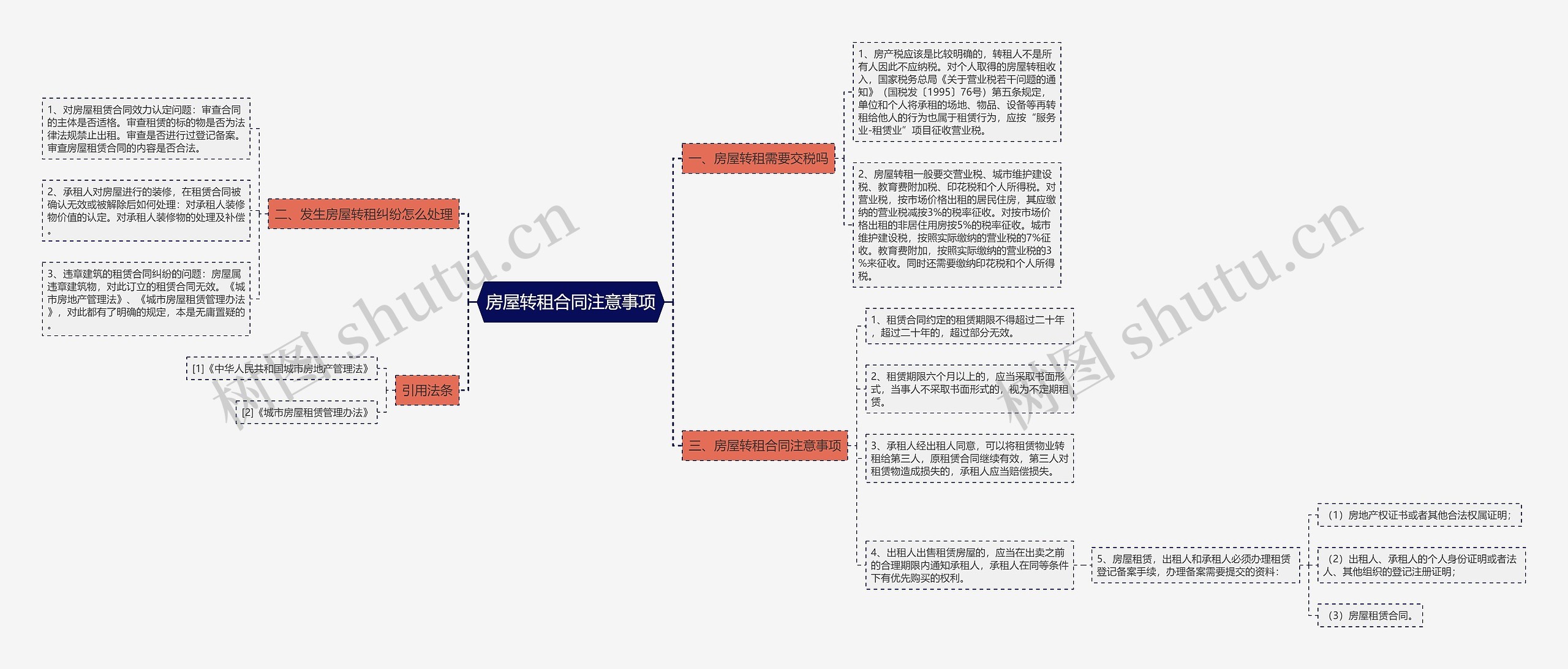 房屋转租合同注意事项思维导图