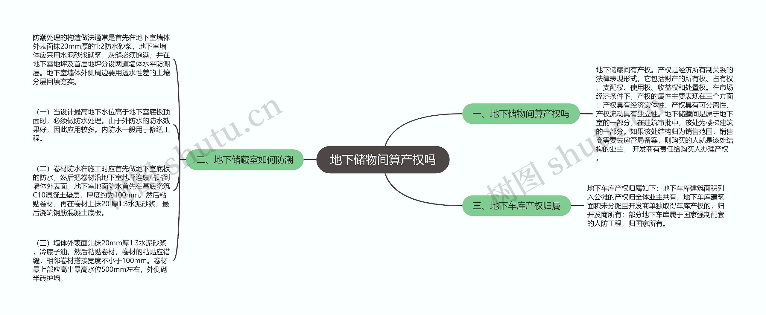 地下储物间算产权吗