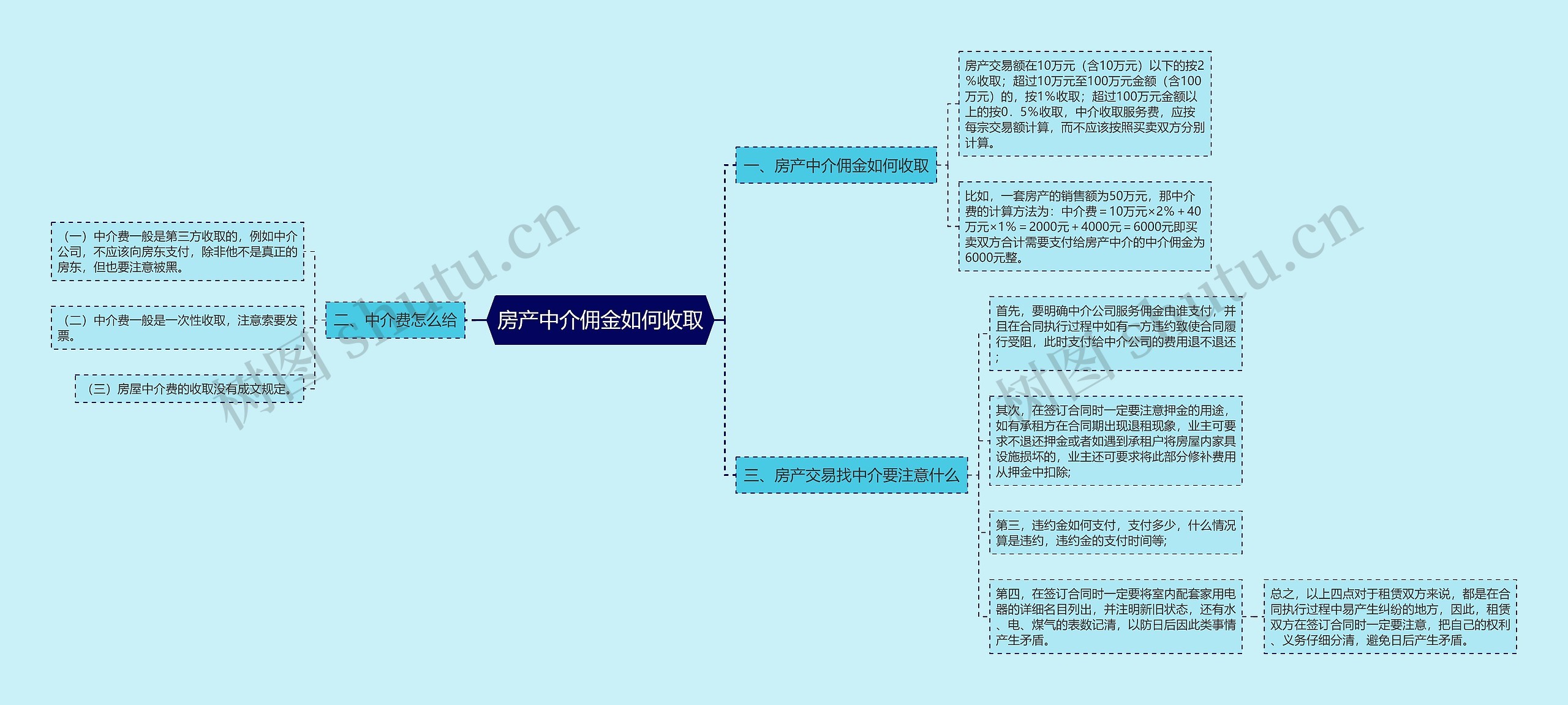 房产中介佣金如何收取