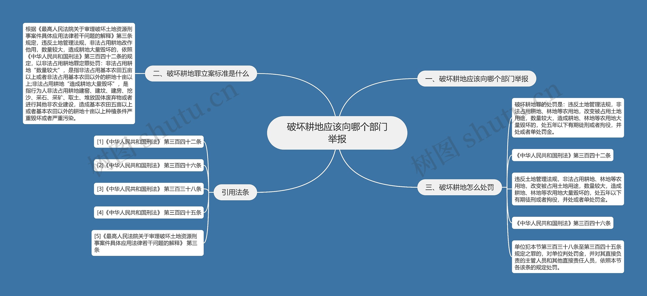 破坏耕地应该向哪个部门举报