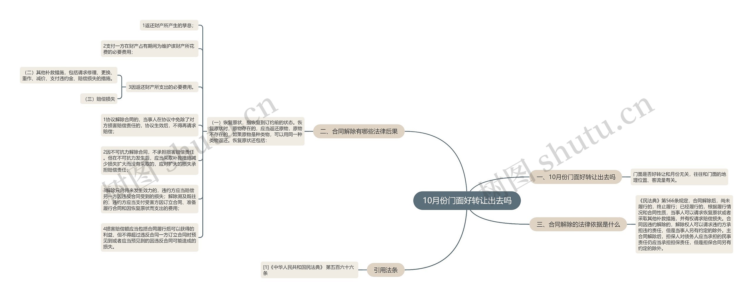 10月份门面好转让出去吗思维导图