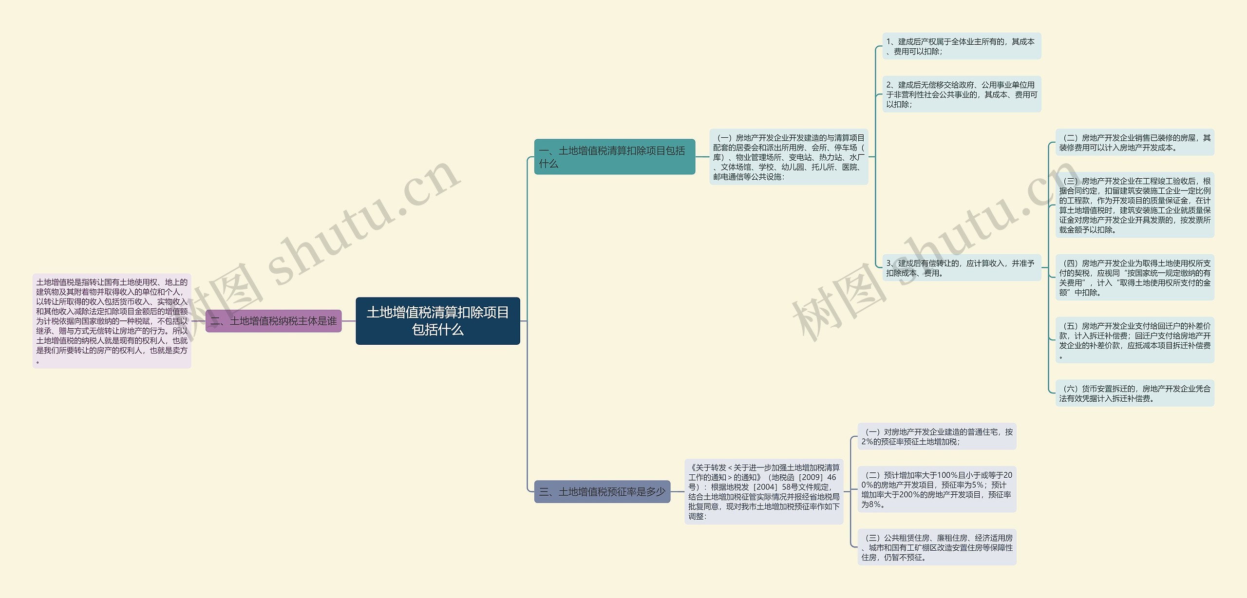 土地增值税清算扣除项目包括什么 土地增值税清算扣除项目包括什么