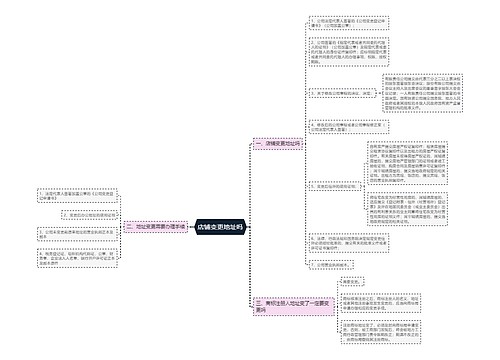 店铺变更地址吗