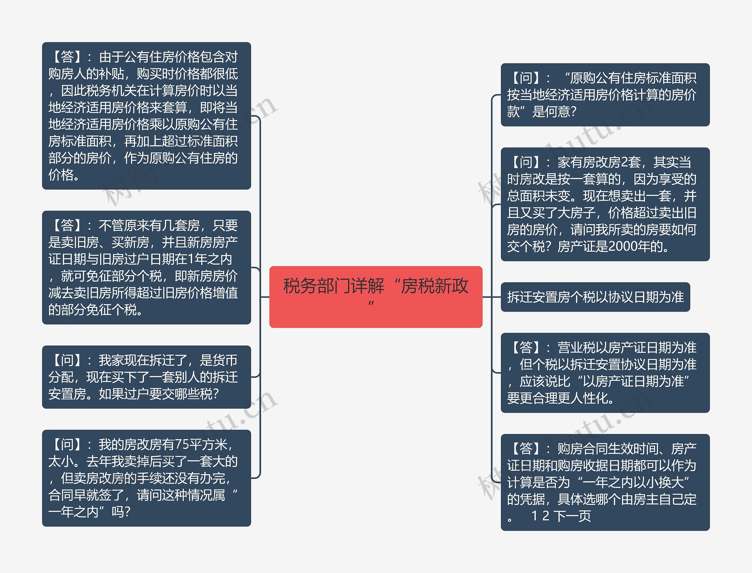 税务部门详解“房税新政”思维导图