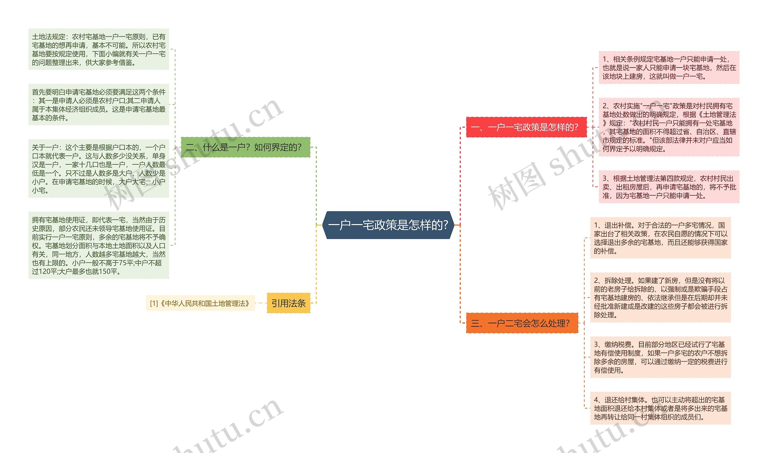 一户一宅政策是怎样的?