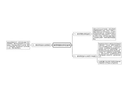 装修需要交保证金吗