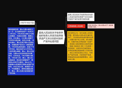 最高人民法院关于继承开始时继承人未表示放弃继承遗产又未分割的可按析产案件处理问题