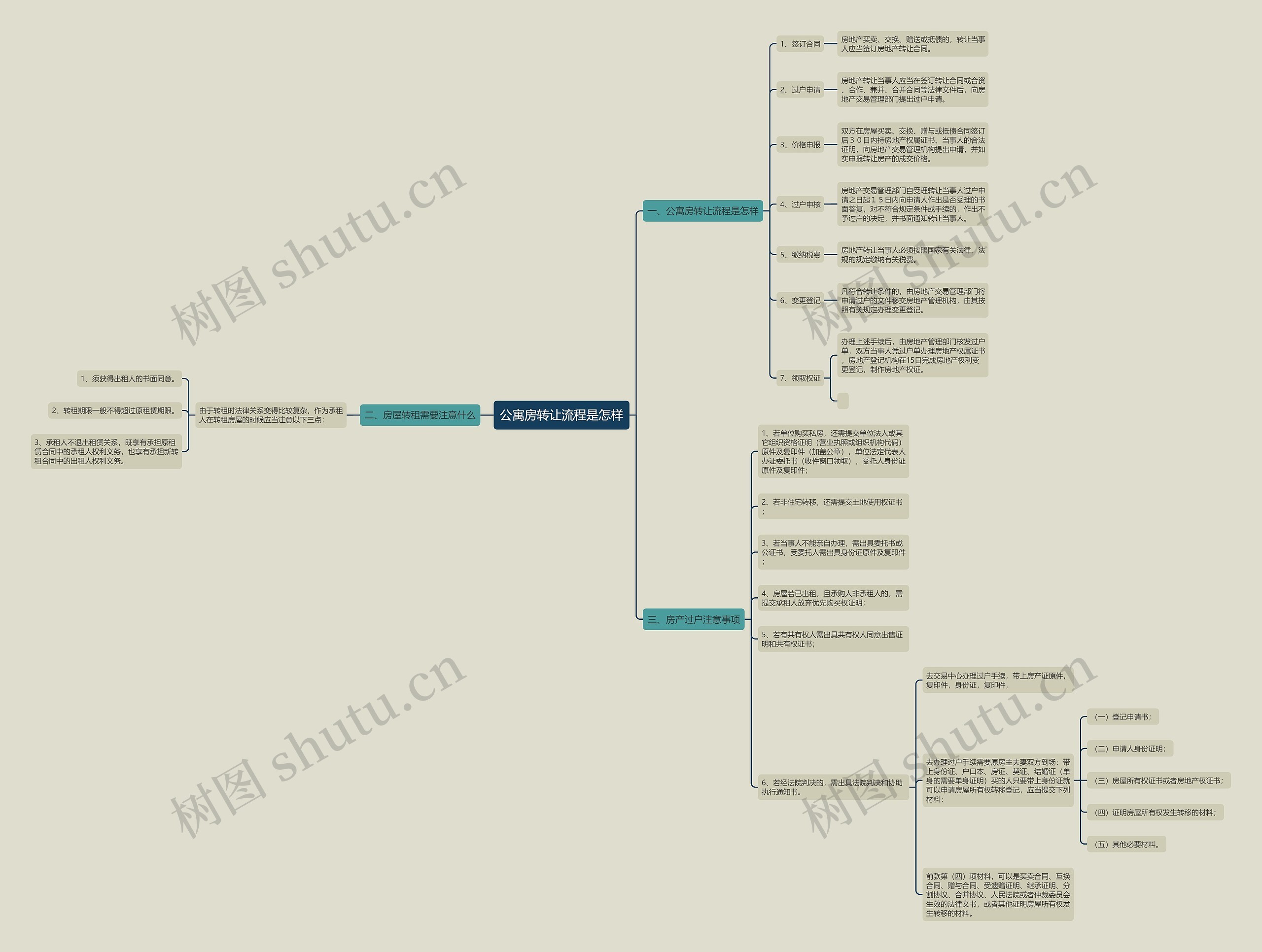 公寓房转让流程是怎样 公寓房转让流程是怎样