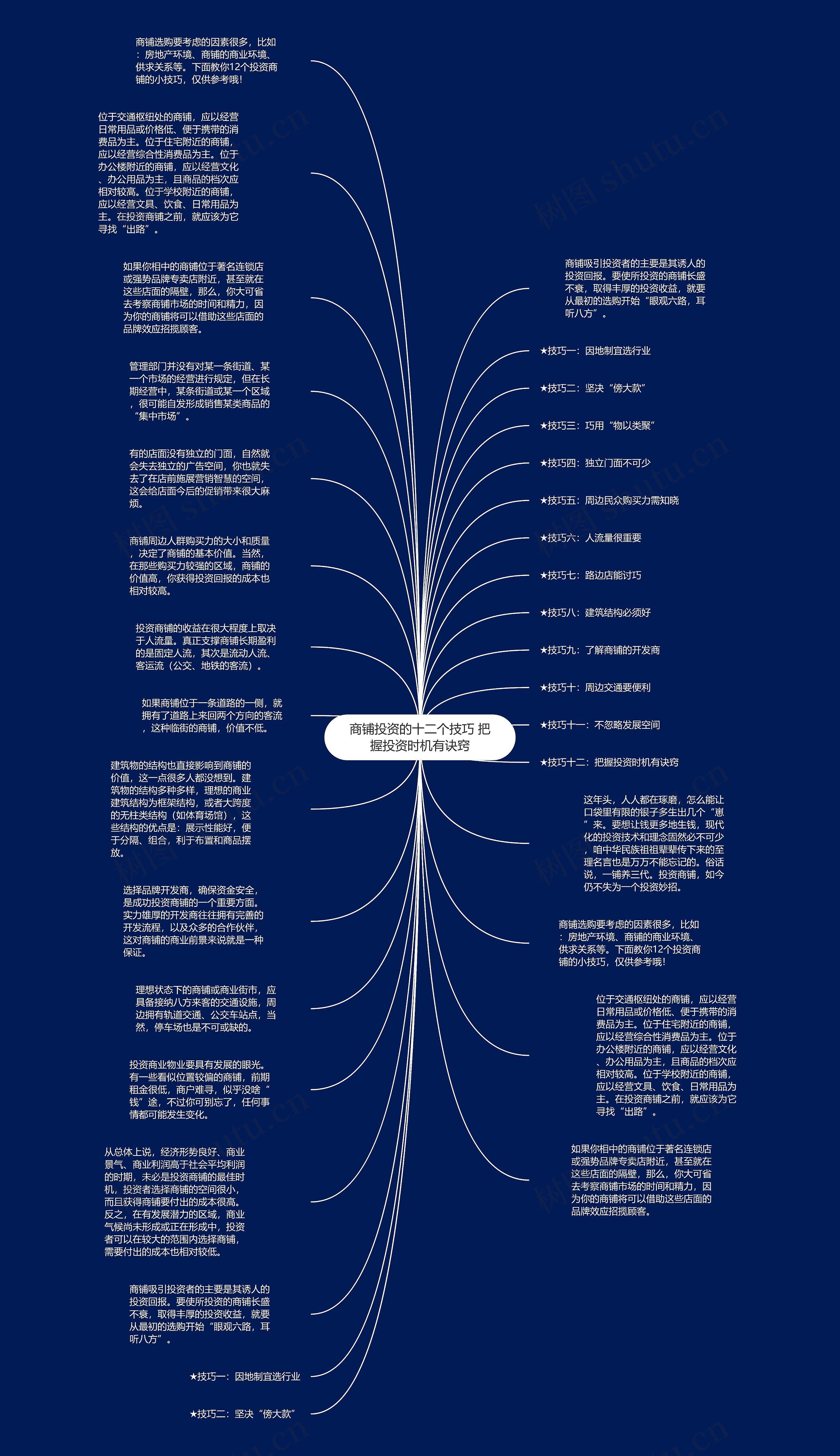 商铺投资的十二个技巧 把握投资时机有诀窍思维导图高清图 商铺投资的十二个技巧 把握投资时机有诀窍思维导图
