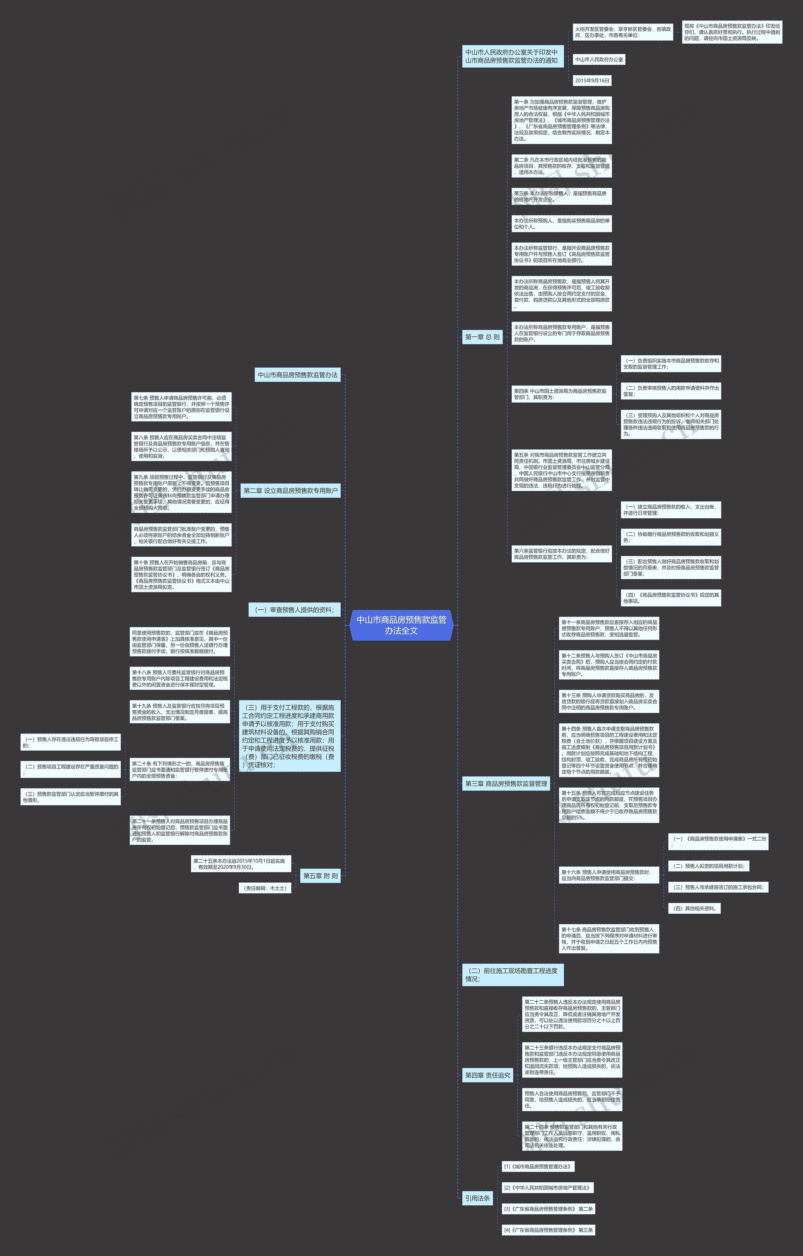 中山市商品房预售款监管办法全文思维导图