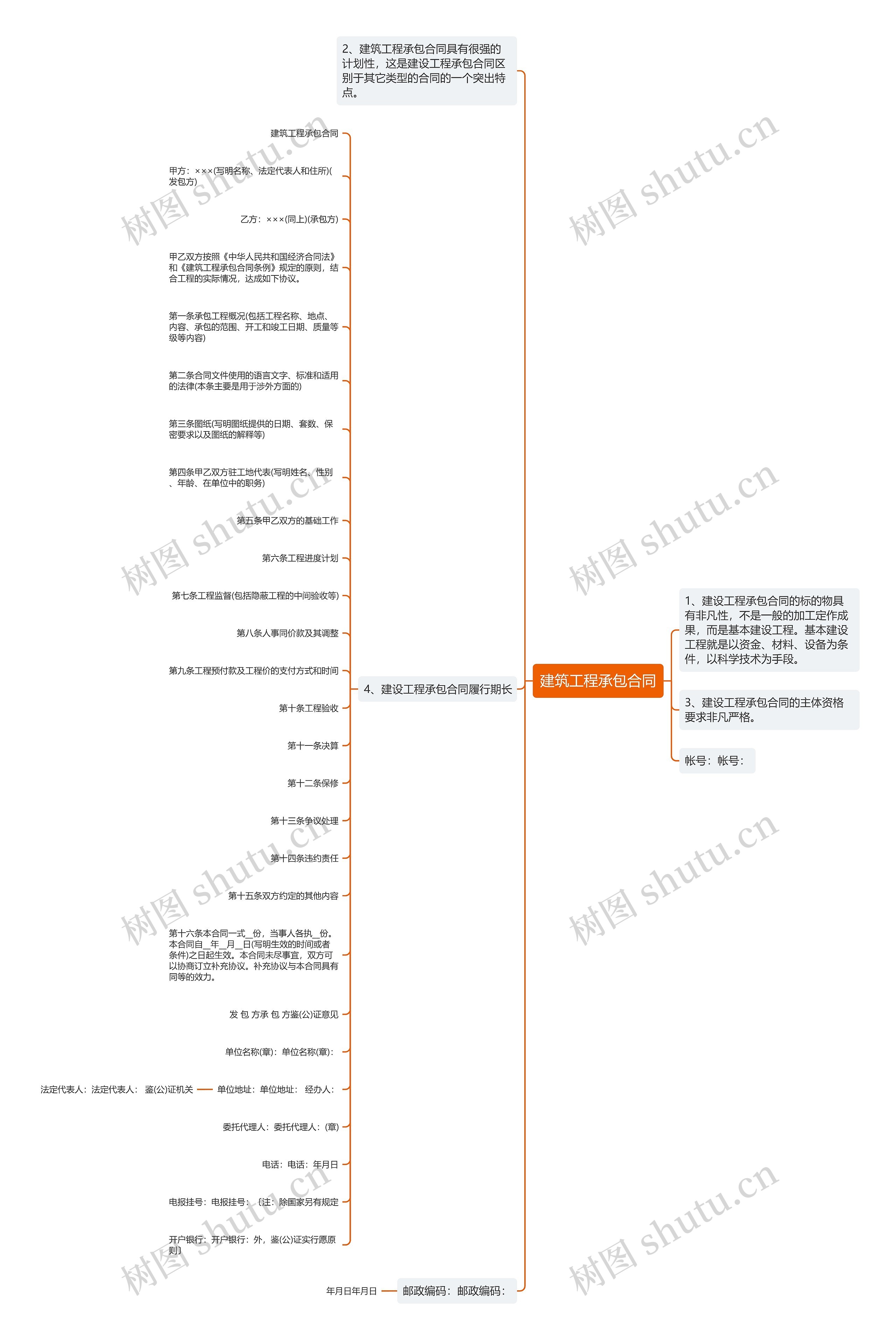建筑工程承包合同思维导图