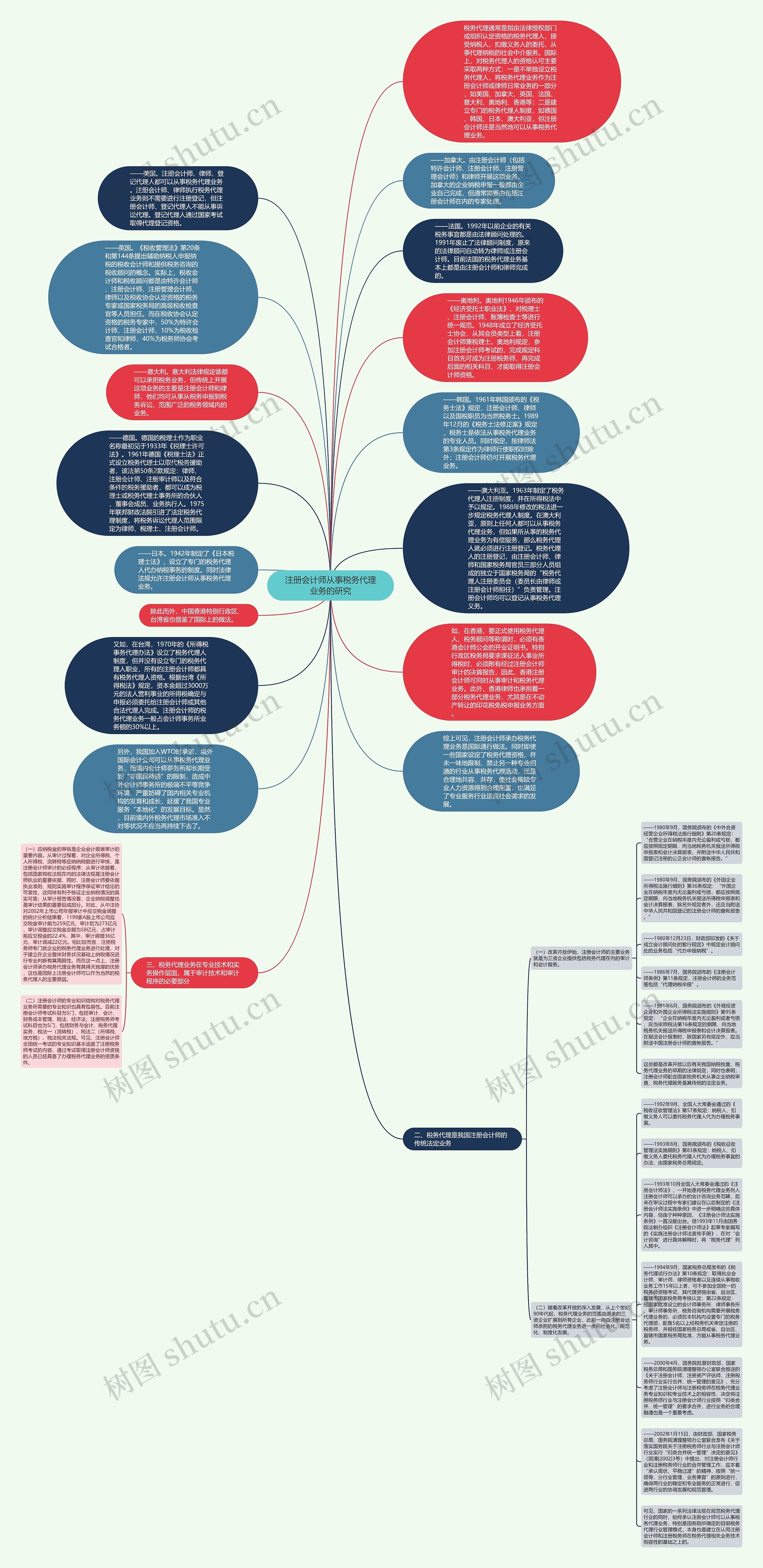 注册会计师从事税务代理业务的研究