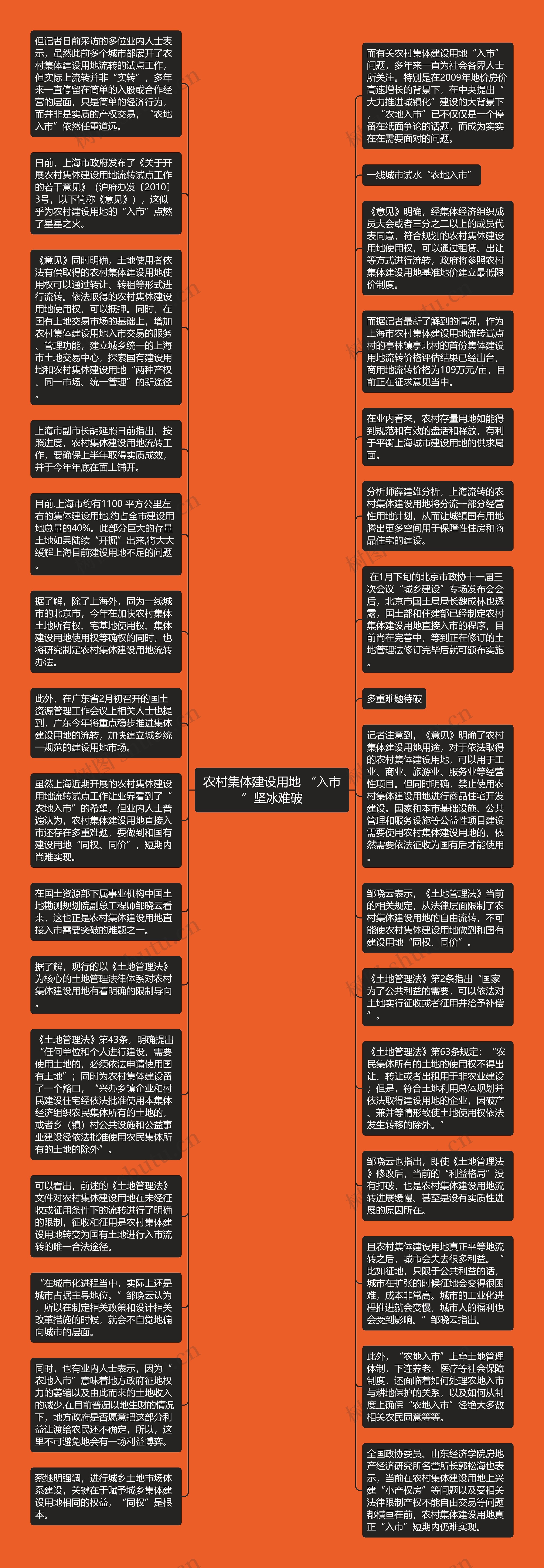 农村集体建设用地 “入市”坚冰难破