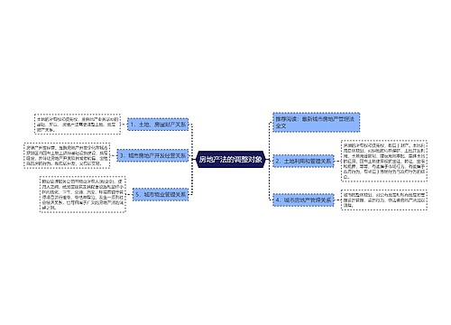 房地产法的调整对象