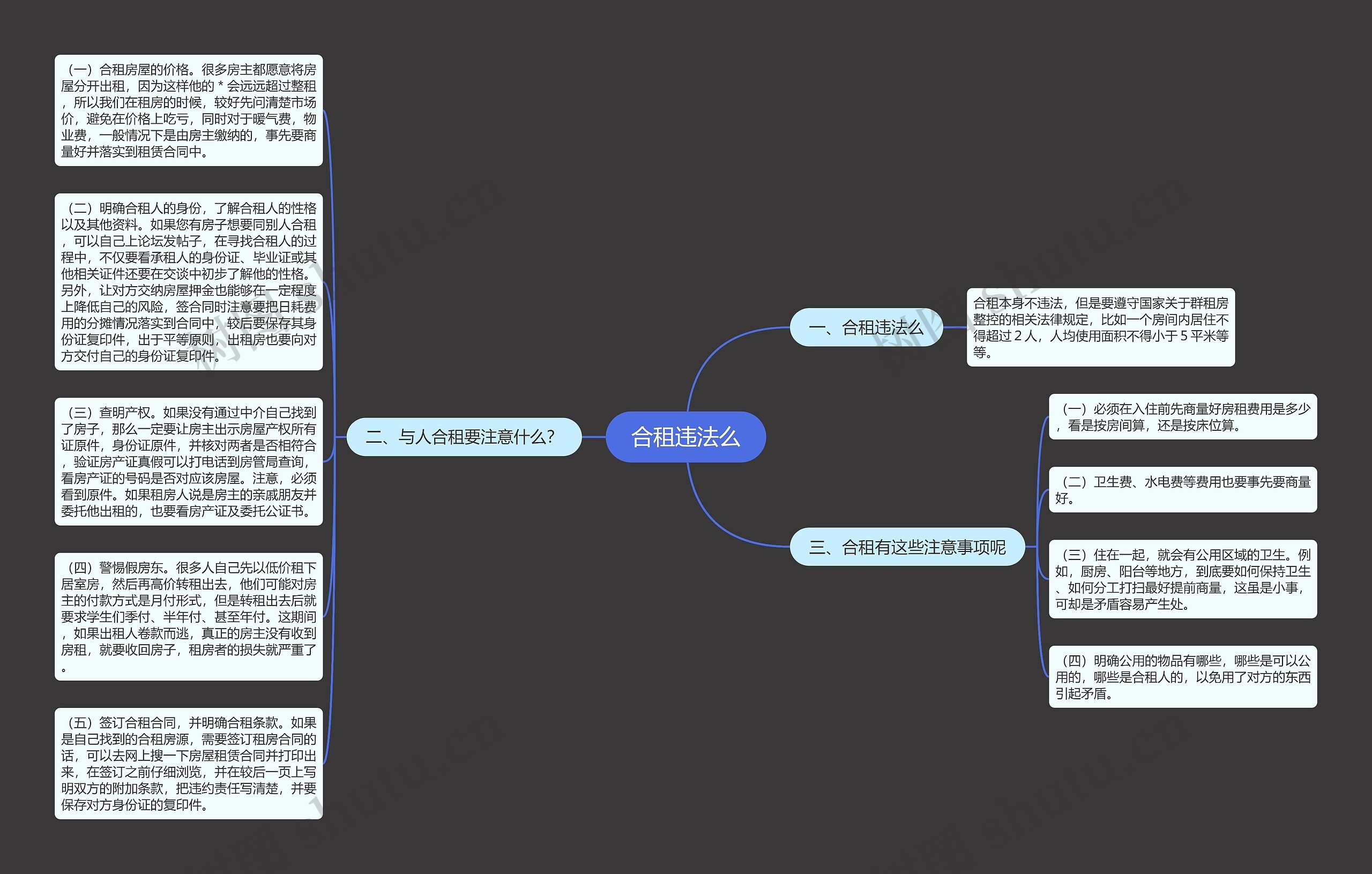 合租违法么思维导图