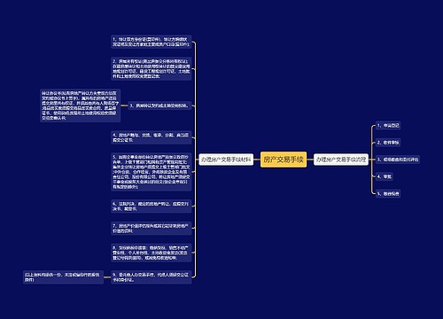 房产交易手续